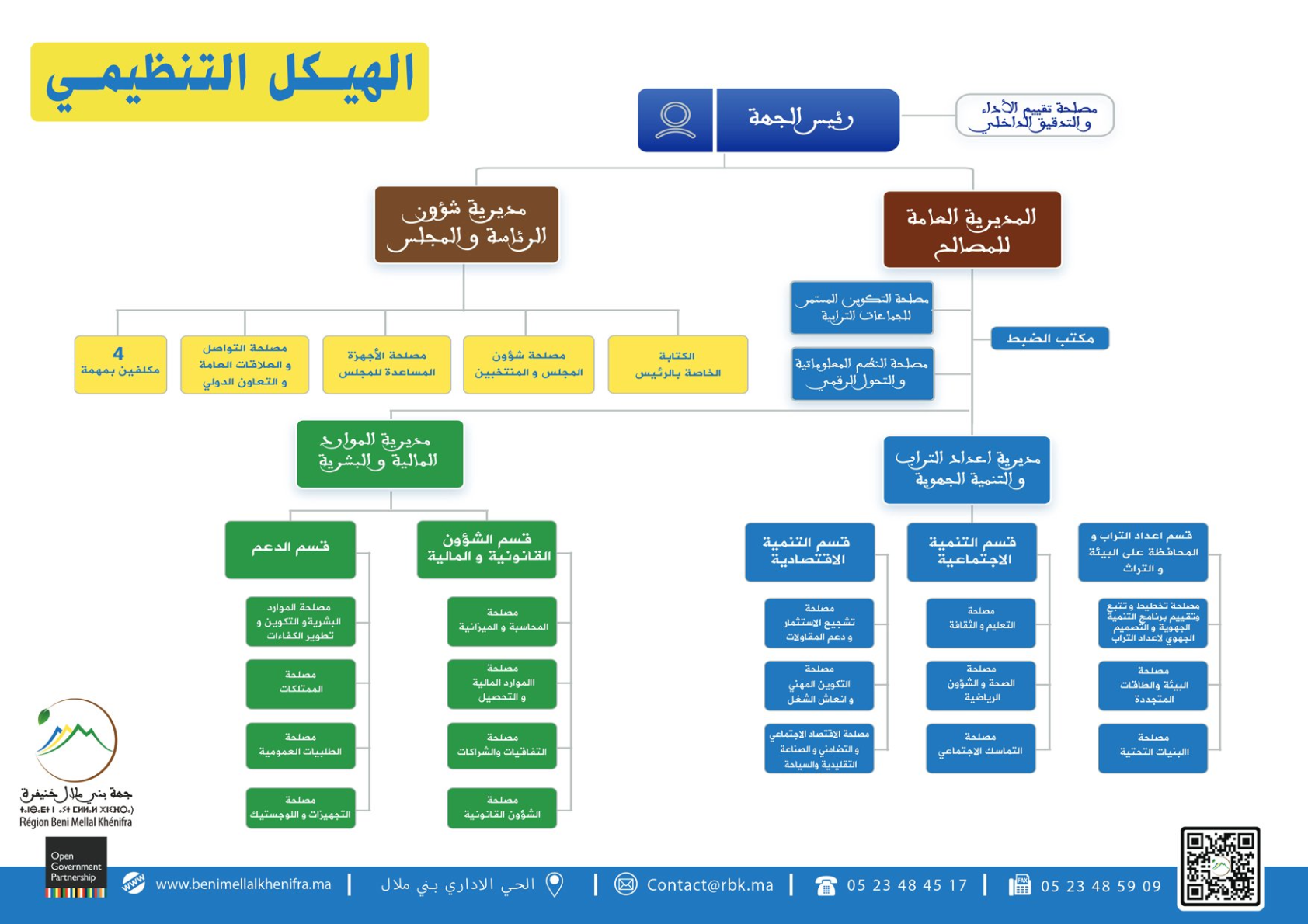 هيكلة الجهة